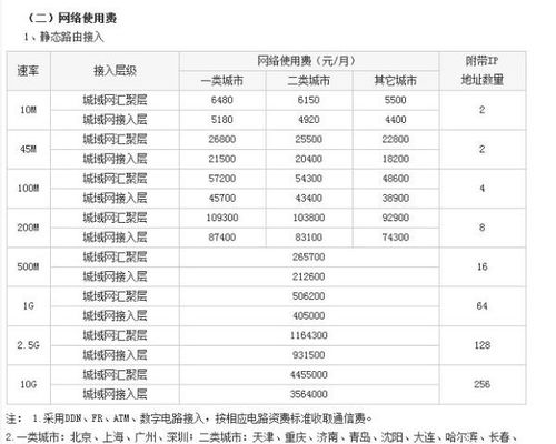 我想知道全国企业名录怎么查，免费的，而且还有电话人名的