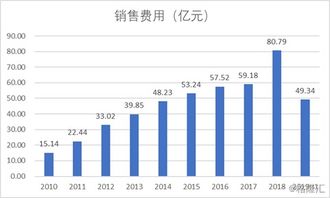 康方生物：上半年净利润24.9亿元，首次盈利