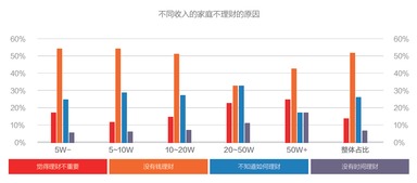 什么互联网理财基金好？