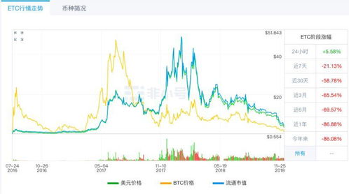 ETC以太坊经典最新消息