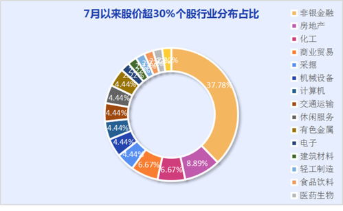 为什么今天绿色照明板块跌这么厉害 前久不是挺牛的吗