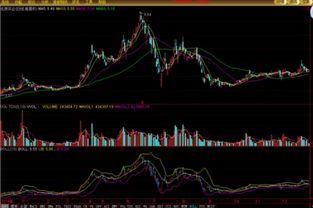 北辰实业股票2015年要重组吗？