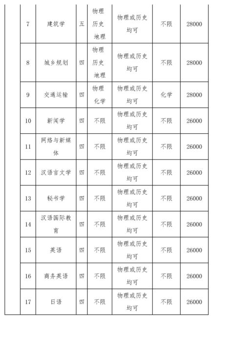 浙江药科职业大学好吗，浙江树人学院2021分数线