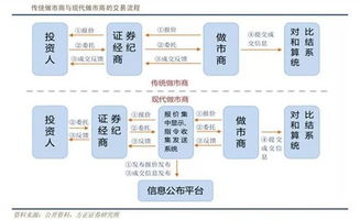 科创板企业所处行业和业务具有哪些特点