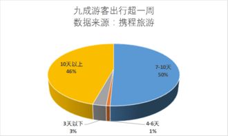 阿坝州旅游游客大数据平台