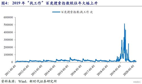 如何理解当前形势下的稳就业