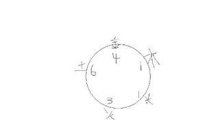 给孩子起名字 2009年7月23日 农历 6月初2 生人 男孩 上午11点53分 