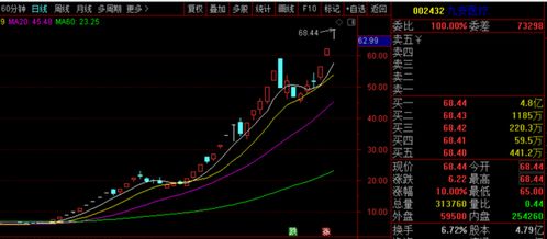 最后3分钟价格会变动的股票是什么数字打头的