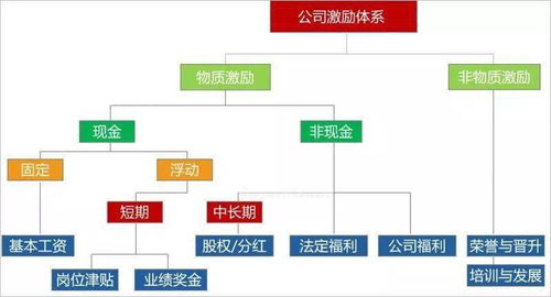 股票的股权激励是什么意思?