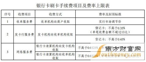 pos机怎么设置手续费最低额度(pos机刷卡手续费能申请降低吗)