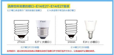 灯泡螺口规格有几种-图2