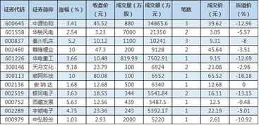 你好，股票近期有大宗交易买人，买入价与当天收盘价一样，说明什么？可以跟吗