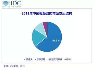 idc机房网络连通率99.9%,哪些场合是0.1%?