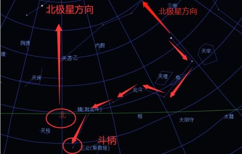 古人真的不知道太阳在中间吗 一起来看看古人的眼中的星空