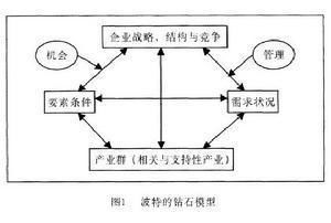 比较优势，比较优势是什么