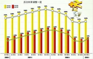 人民币升值还有加息分别对银行股有什么影响