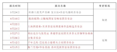 三月份,深圳这些演出 演唱会将全部取消 延期 附退票方式