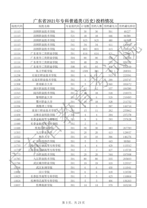 2021专科,专科学校排名2021最新排名(图1)