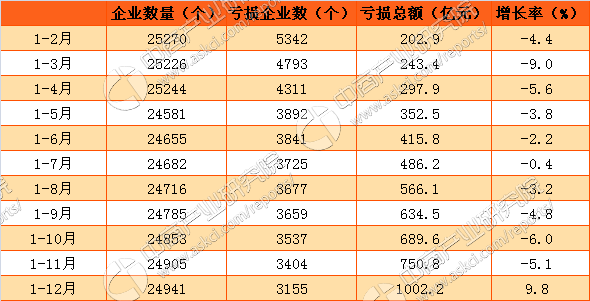 定了 统统免费 明天起