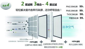 安然纳米空气净化器
