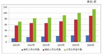 上市公司每年直接融资额怎么计算