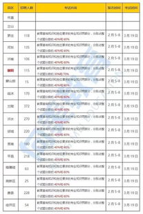 教学综合管理岗位专业知识