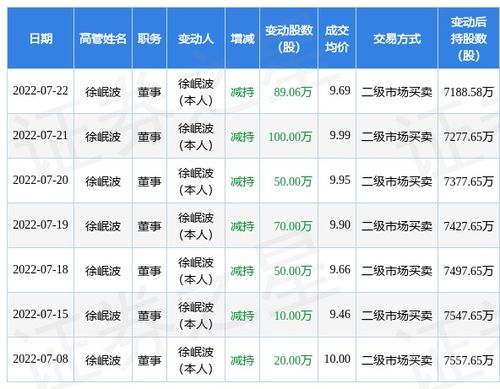 融资融券标的股票名单