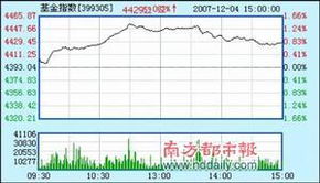 上证，深证的指数是什么意思?怎么得出的这个指数?