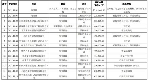 股份占10%怎么起诉