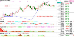 4.99买入的，涨停到是多少