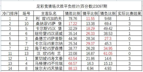 23097期足彩冷门排序 利兹联冷平猜中比11.55