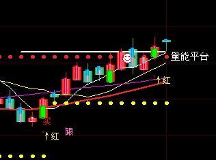 5分钟 均线多头排列选股公式