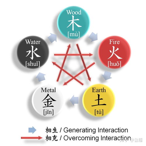 如何向孩子解释化学概念 原子 