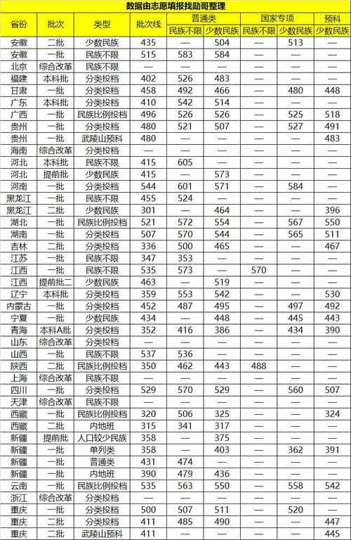 湖北即将升一本的大学