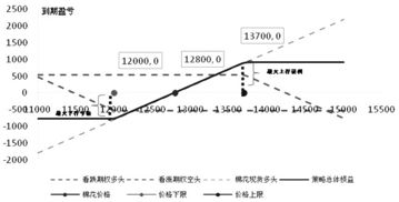 新公司期权，以后会按什么比例转换成股份