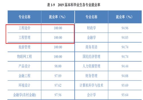 专业介绍 工程造价专业