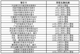 国航里程（国航里程兑换机票） 第1张