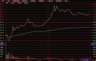 分时图收盘半小时最高拉7个点是什么意图