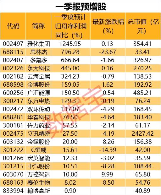 有色国企中报业绩预增 有色概念股龙头股有哪些