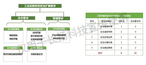 科普篇 工业控制系统等保2.0经典20问及解答