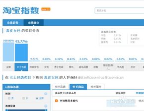 淘宝标题优化排名技巧 