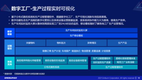 用友发布BIP大型企业数字化速达包，助力企业快速实现数字化转型