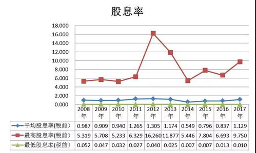 股票的具体分别