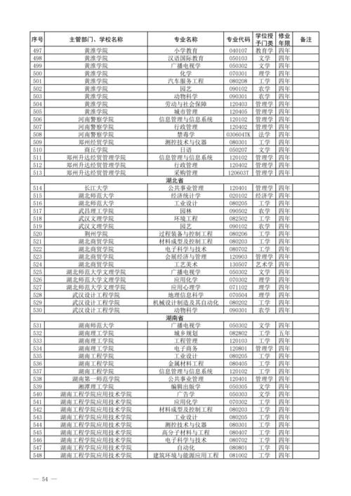 重磅 教育部公布2021年度普通高校新增和撤销本科专业名单