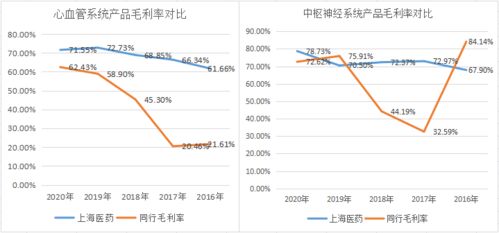 股票的投资分析报告，医药股最好~