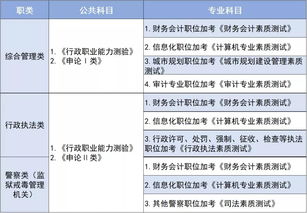 深圳公务员自考时间,深圳公务员考试有哪些限制