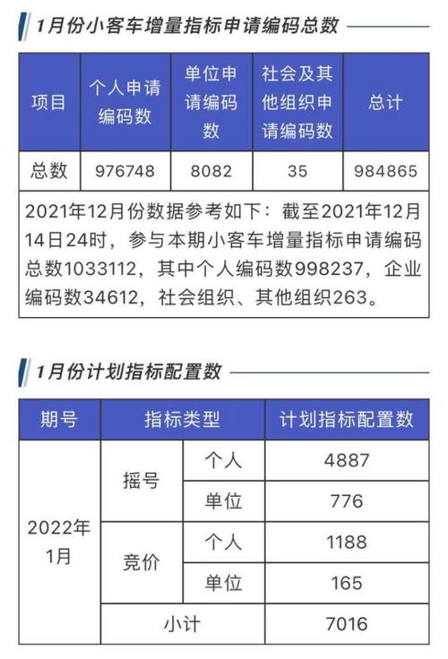 跌了 浙A车牌1月申请编码总数出炉