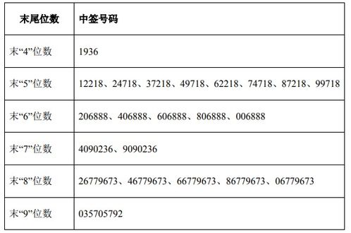 一次中签新材500股 不知道一般 能赚多少钱