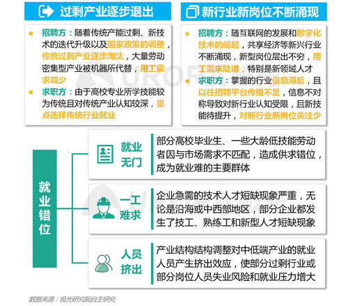 极光 超职季 招聘行业报告 汇总篇