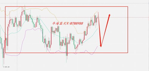 clb9相当于雅思几分